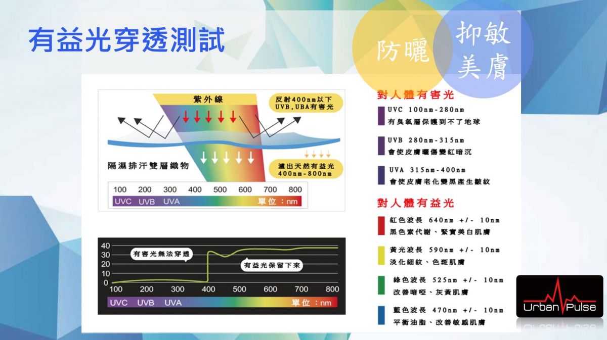 U&C光脈動防曬帽